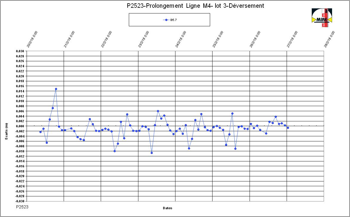 Deversement_VF